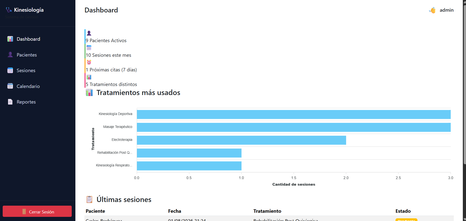 Captura del proyecto Web API para Profesionales